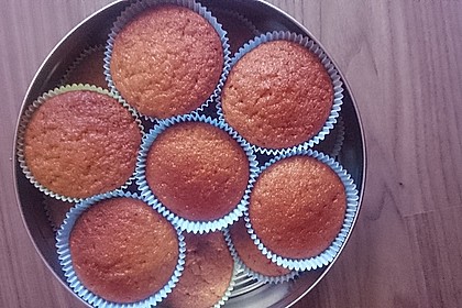 Muffins 64